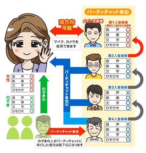 マダムライブは安全？口コミや評判、楽しみ方について